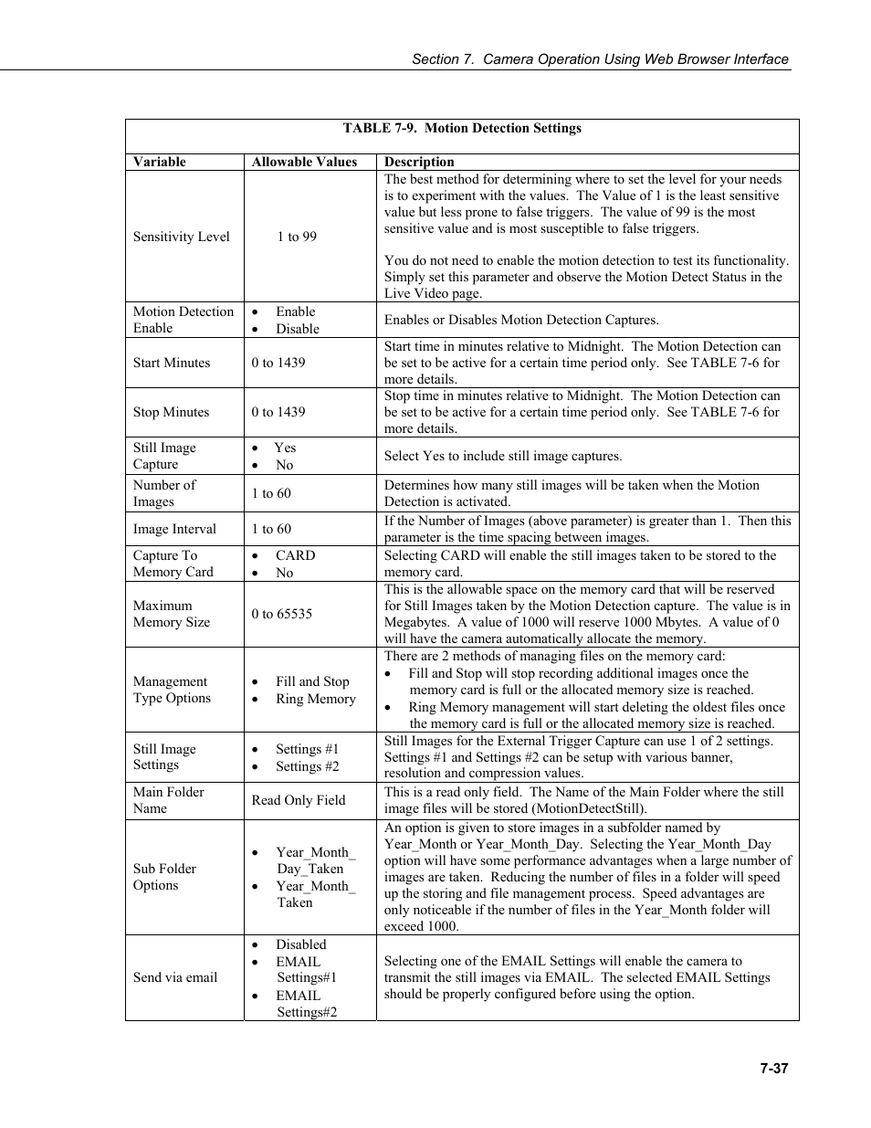 Table 7-9. motion detection settings -37 | Campbell Scientific CC5MPX and CC5MPXWD Digital Network Cameras User Manual | Page 73 / 130