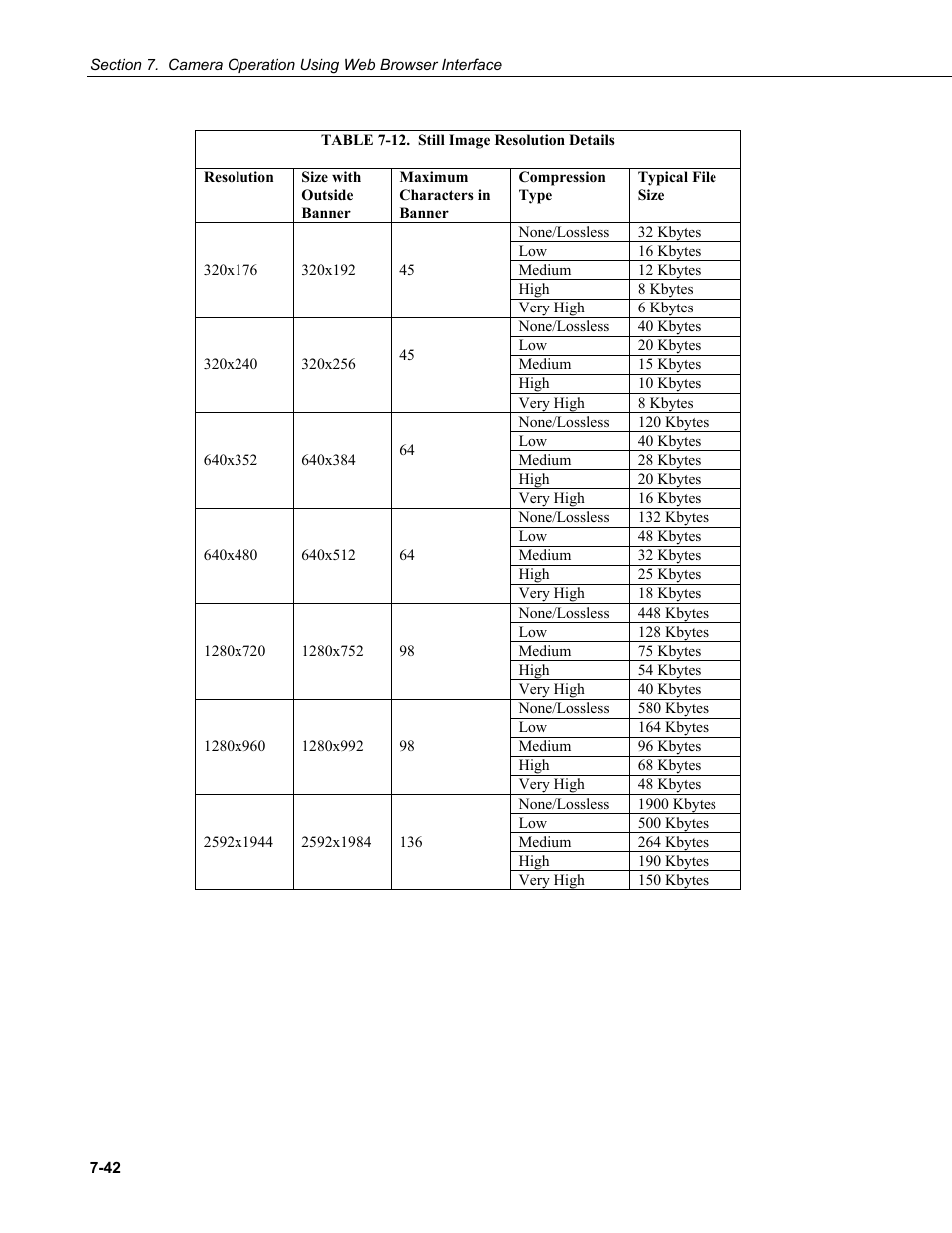 Table 7-12. still image resolution details -42 | Campbell Scientific CC5MPX and CC5MPXWD Digital Network Cameras User Manual | Page 78 / 130
