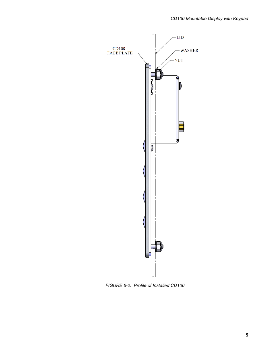 2. profile of installed cd100 | Campbell Scientific CD100 Mountable Display with Keypad User Manual | Page 11 / 16