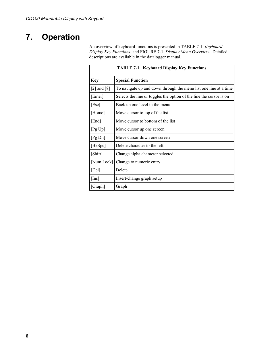 Operation, 1. keyboard display key functions | Campbell Scientific CD100 Mountable Display with Keypad User Manual | Page 12 / 16