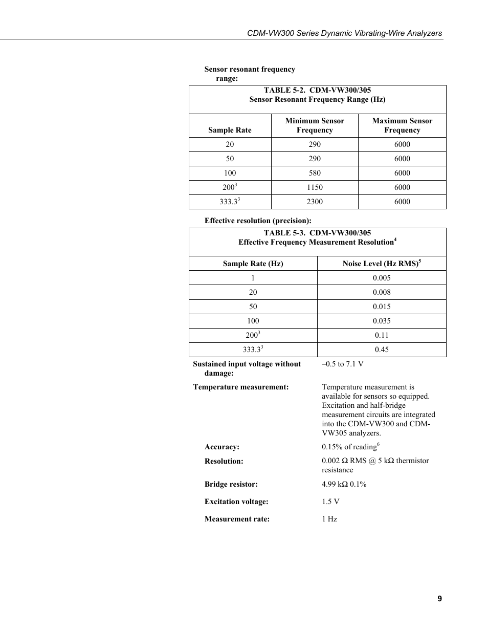 Campbell Scientific CDM-VW300 Series Dynamic Vibrating-Wire Analyzer System User Manual | Page 19 / 122