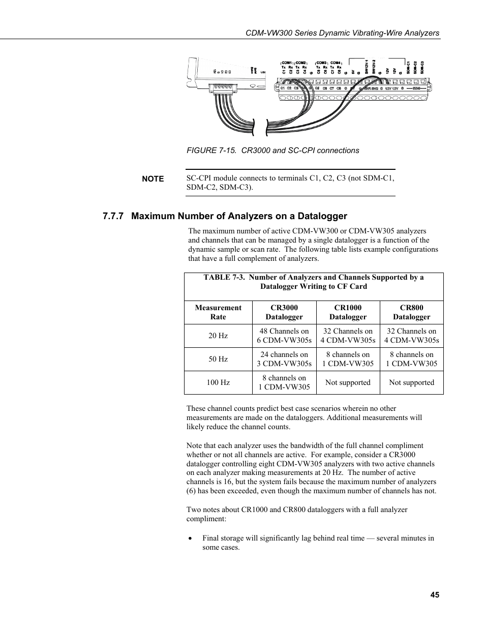 7 maximum number of analyzers on a datalogger, Maximum number of analyzers on a datalogger, 15. cr3000 and sc-cpi connections | Writing to cf card | Campbell Scientific CDM-VW300 Series Dynamic Vibrating-Wire Analyzer System User Manual | Page 55 / 122