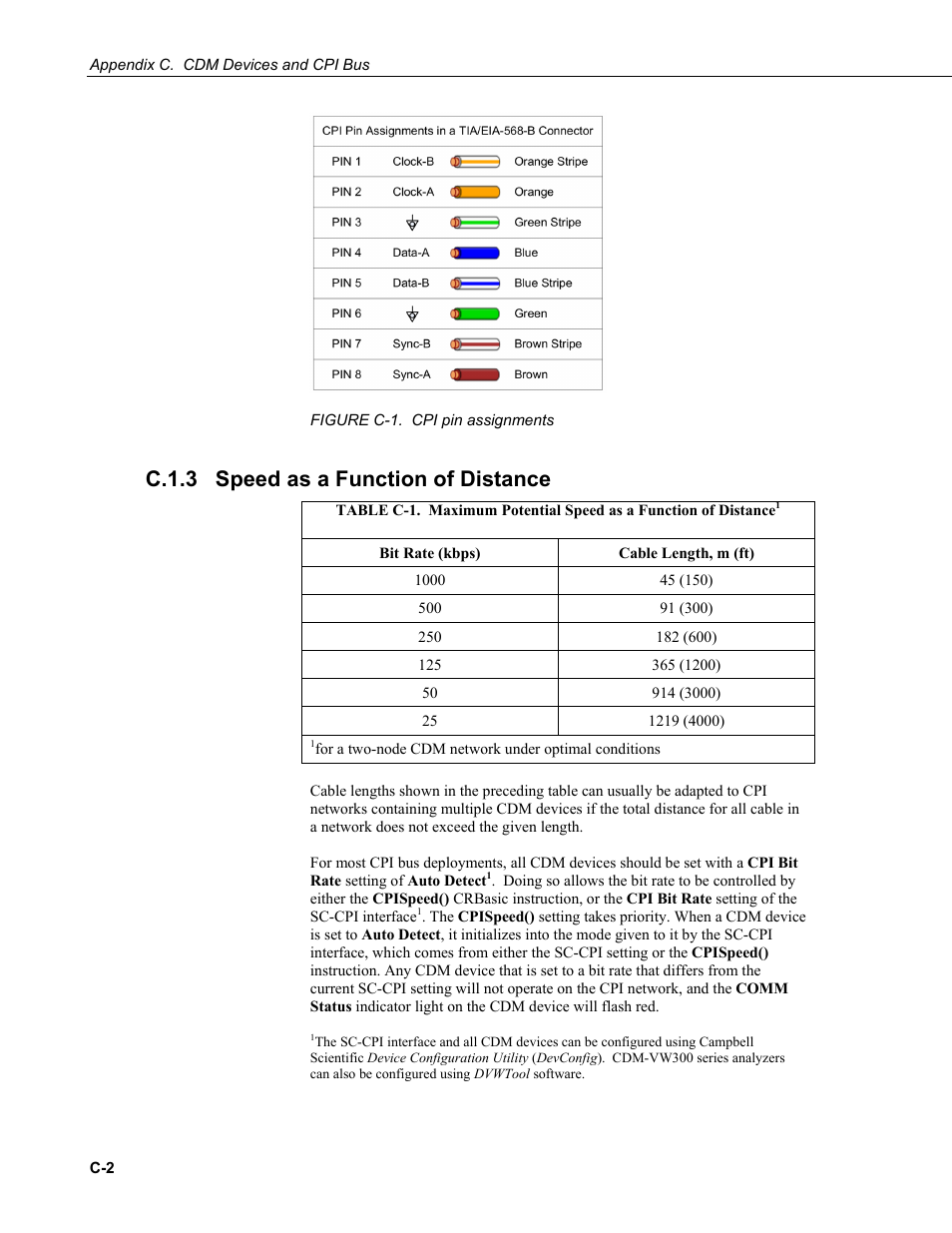 C.1.3 speed as a function of distance, C.1.3, C-1. cpi | Campbell Scientific CDM-VW300 Series Dynamic Vibrating-Wire Analyzer System User Manual | Page 80 / 122