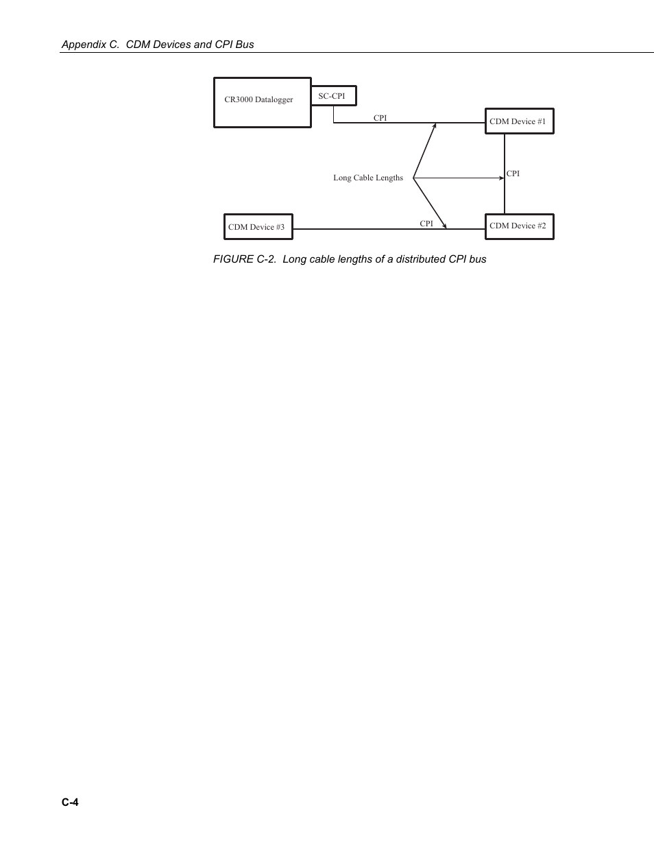 Campbell Scientific CDM-VW300 Series Dynamic Vibrating-Wire Analyzer System User Manual | Page 82 / 122