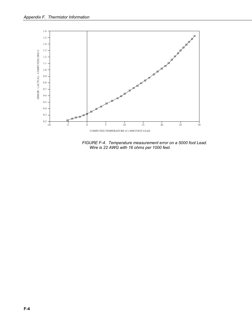 Appendix f. thermistor information | Campbell Scientific CDM-VW300 Series Dynamic Vibrating-Wire Analyzer System User Manual | Page 92 / 122