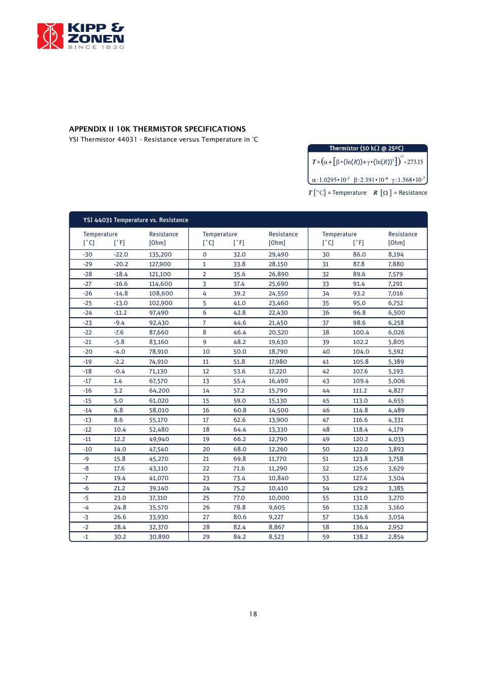 Campbell Scientific CHP1 Pyrheliometer (from Kipp & Zonen) User Manual | Page 18 / 23