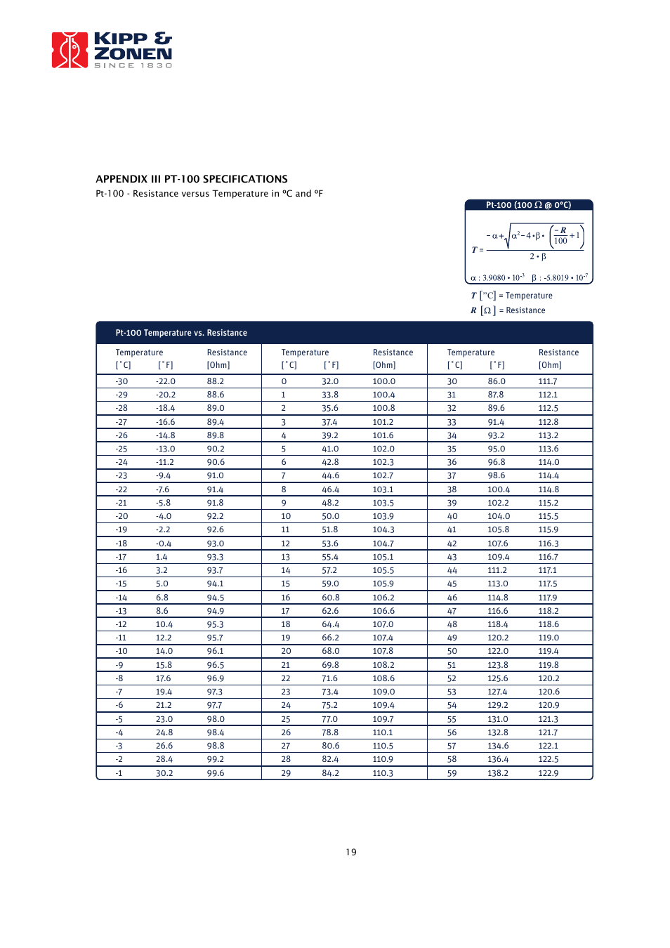 Campbell Scientific CHP1 Pyrheliometer (from Kipp & Zonen) User Manual | Page 19 / 23