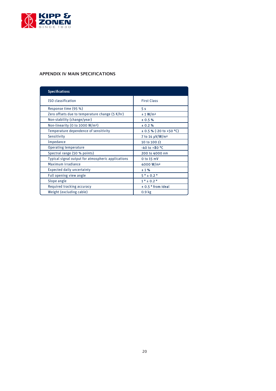 Campbell Scientific CHP1 Pyrheliometer (from Kipp & Zonen) User Manual | Page 20 / 23