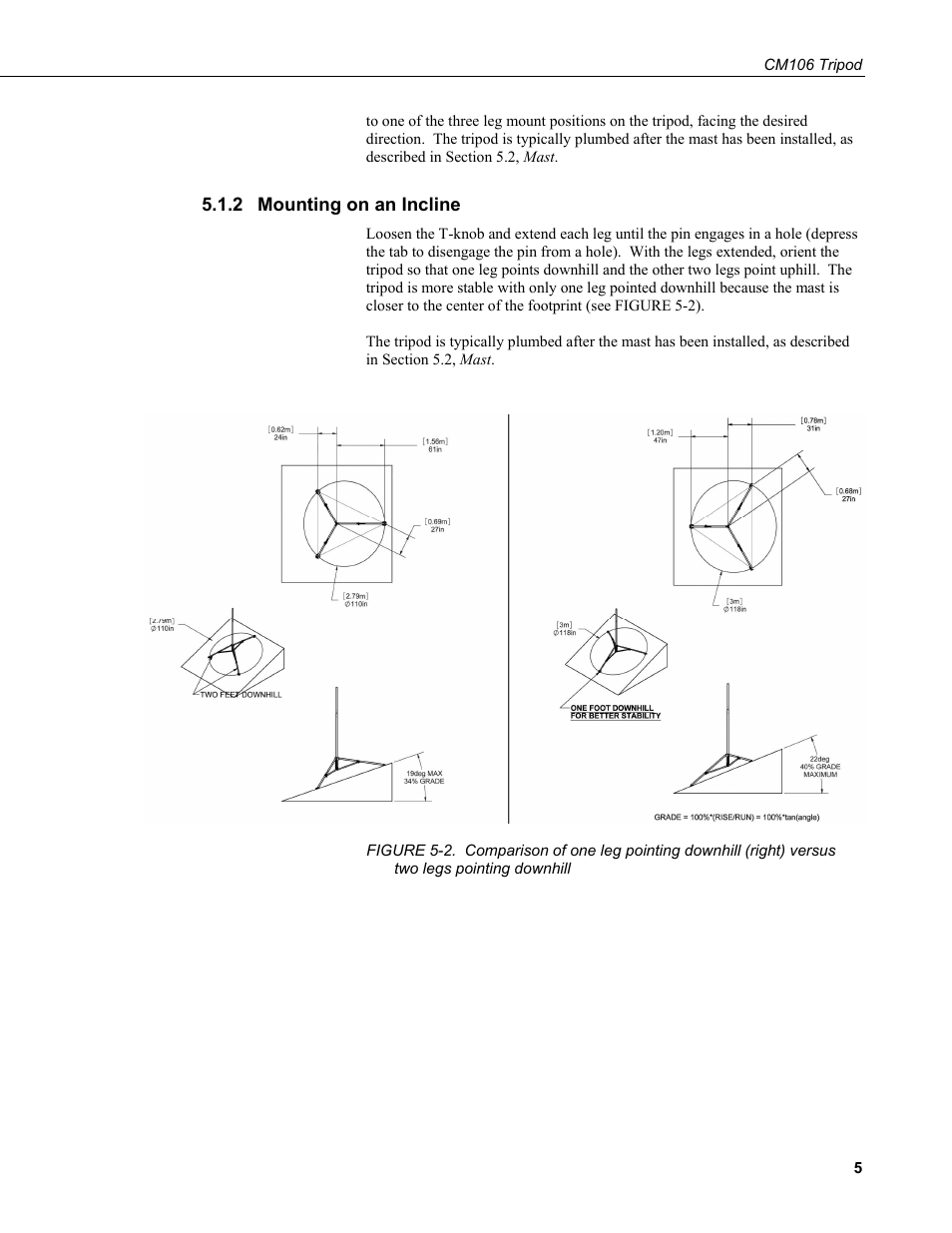 2 mounting on an incline, Mounting on an incline, Pointing downhill | Campbell Scientific CM106 Tripod User Manual | Page 11 / 30