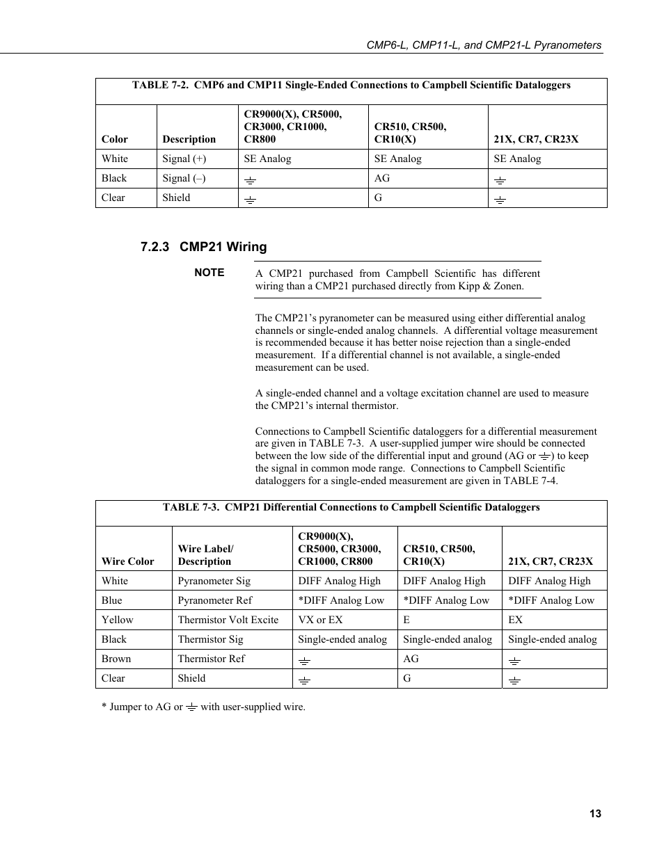 3 cmp21 wiring, Cmp21 wiring, Scientific dataloggers | Dataloggers | Campbell Scientific CMP6-L, CMP11-L, and CMP21-L Pyranometers User Manual | Page 21 / 42