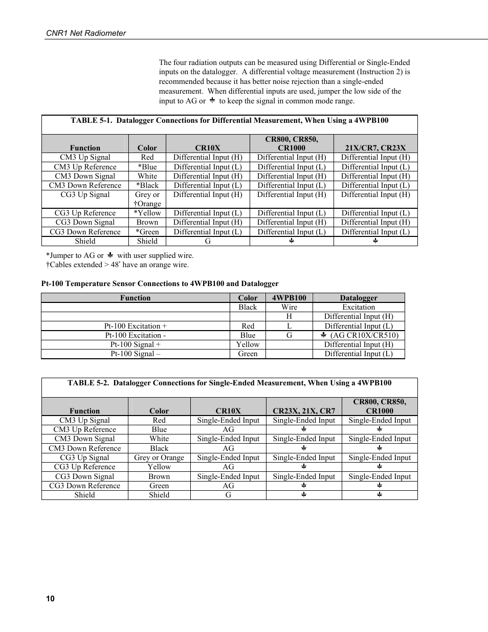 Campbell Scientific CNR1 Net Radiometer User Manual | Page 14 / 40