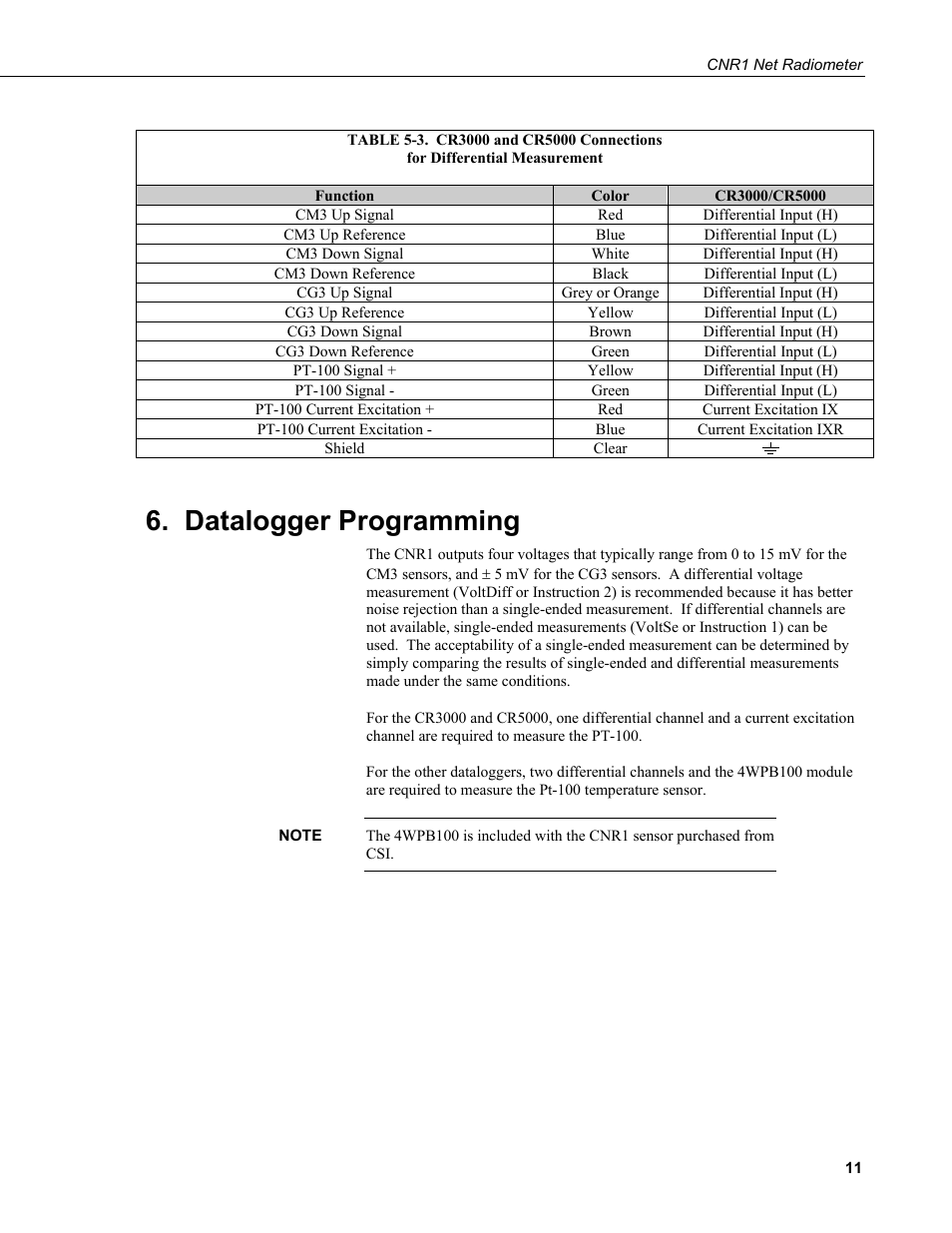 Datalogger programming | Campbell Scientific CNR1 Net Radiometer User Manual | Page 15 / 40