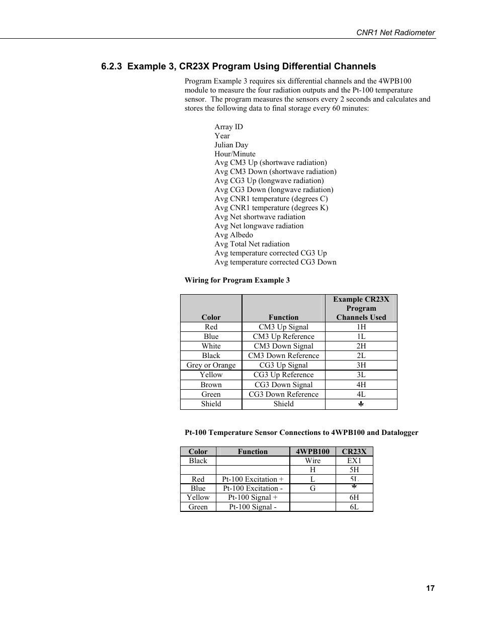 Campbell Scientific CNR1 Net Radiometer User Manual | Page 21 / 40