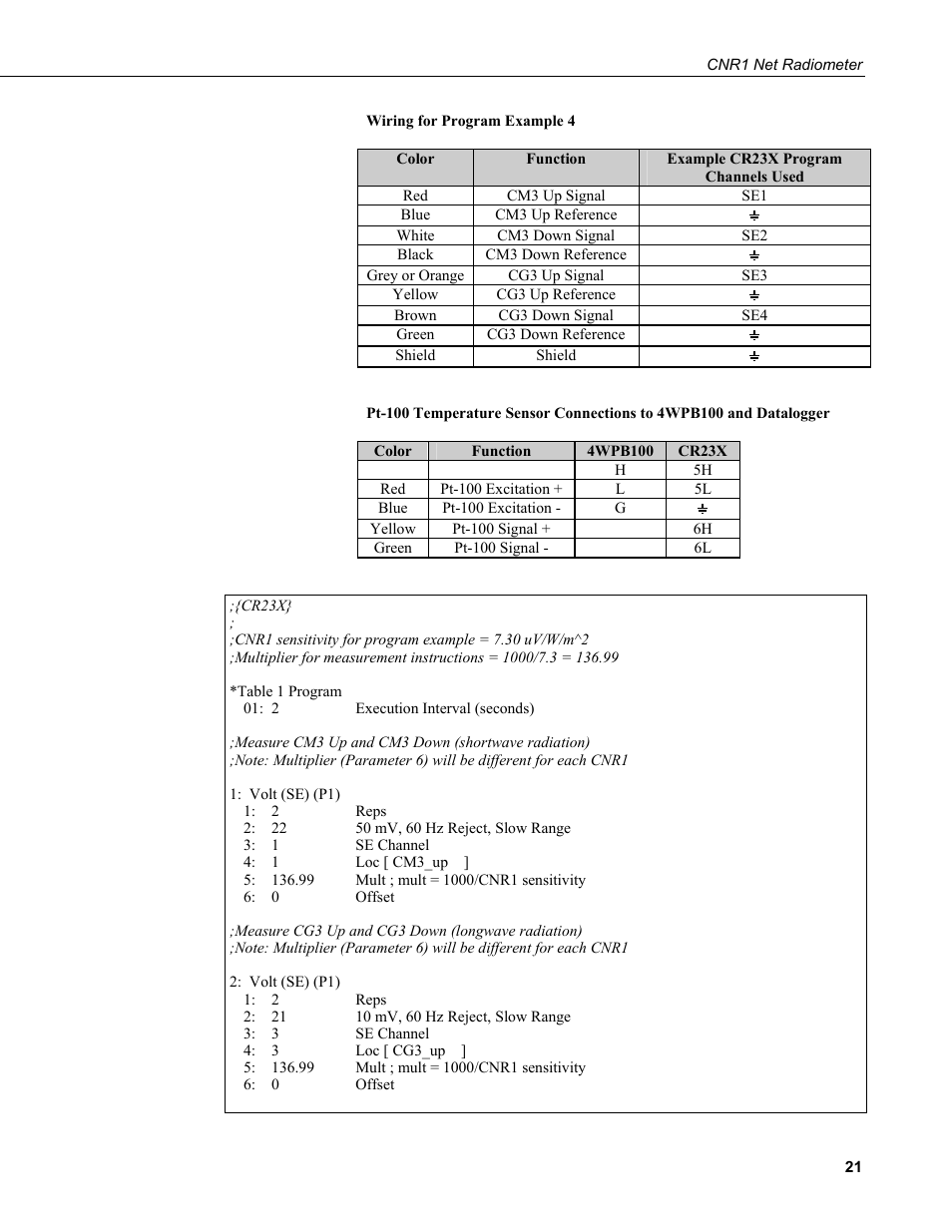 Campbell Scientific CNR1 Net Radiometer User Manual | Page 25 / 40