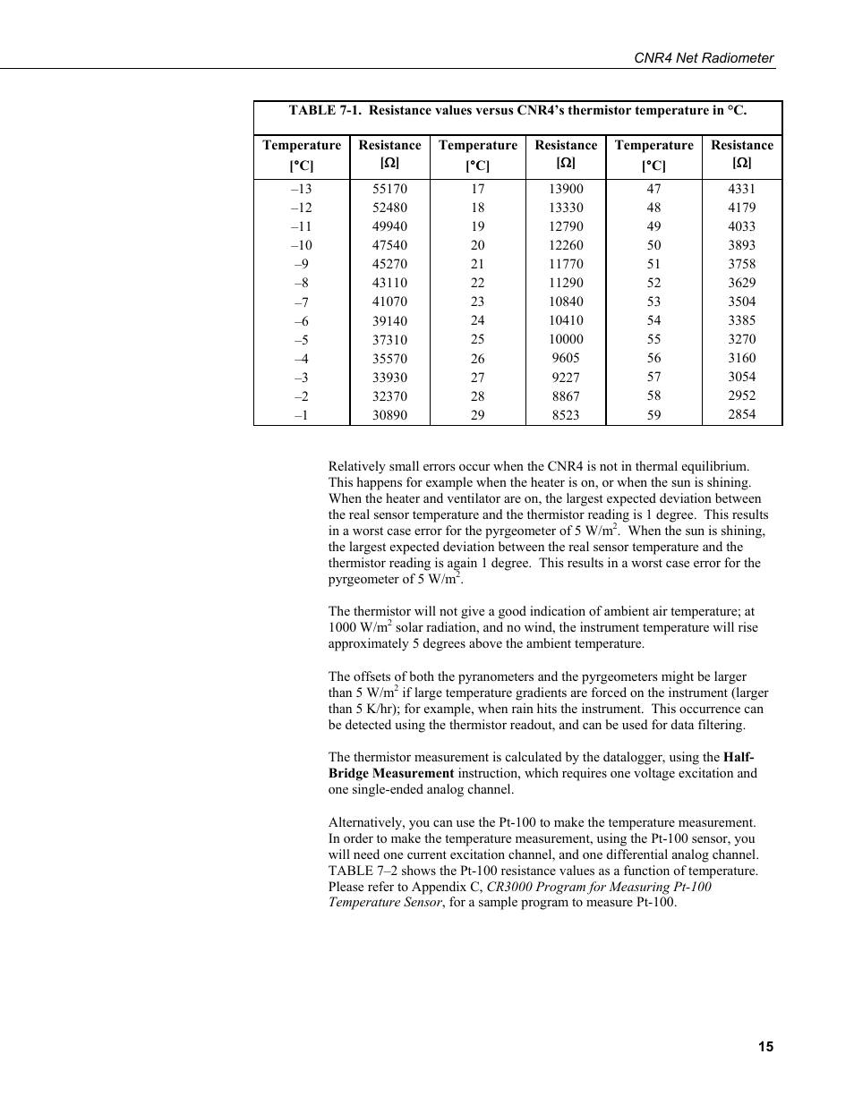 Campbell Scientific CNR4 Net Radiometer User Manual | Page 23 / 64