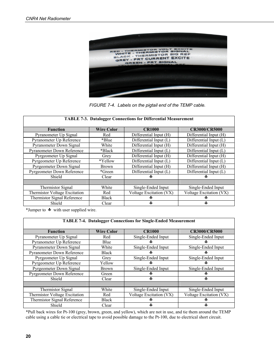 4. labels on the pigtail end of the temp cable, Table 7-3 and table 7-4, Figure 7-4 | Campbell Scientific CNR4 Net Radiometer User Manual | Page 28 / 64