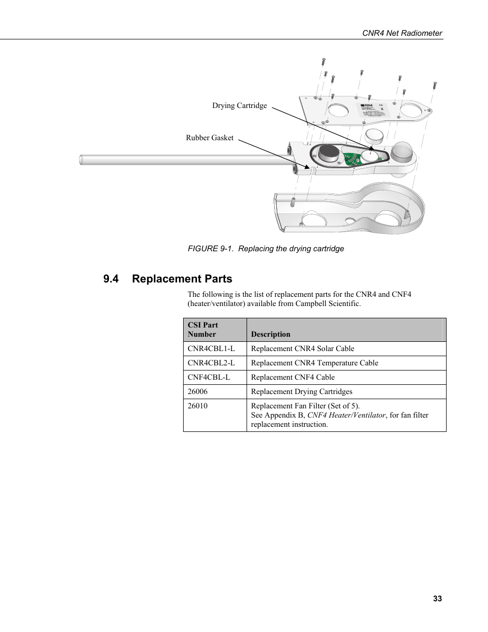 4 replacement parts, Replacement parts, 1. replacing | Drying cartridge, Nt parts, 4 replaceme | Campbell Scientific CNR4 Net Radiometer User Manual | Page 41 / 64