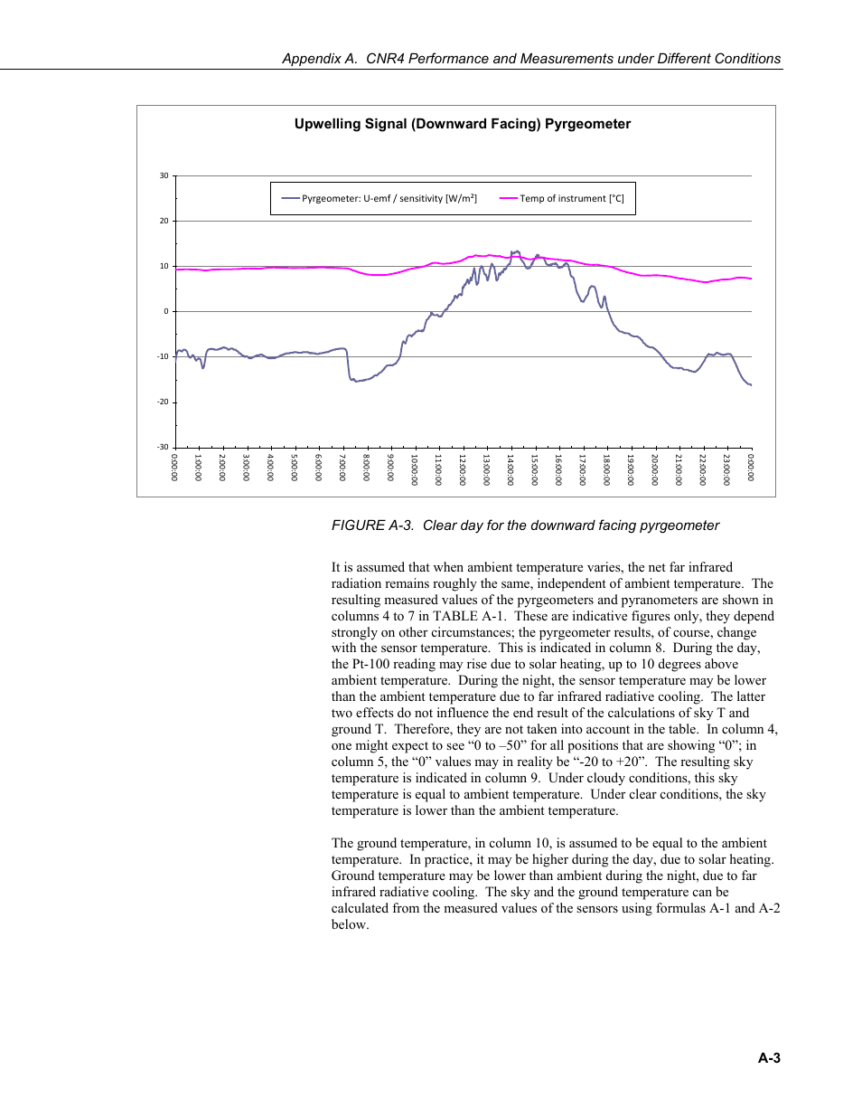 Upwelling signal (downward facing) pyrgeometer | Campbell Scientific CNR4 Net Radiometer User Manual | Page 45 / 64