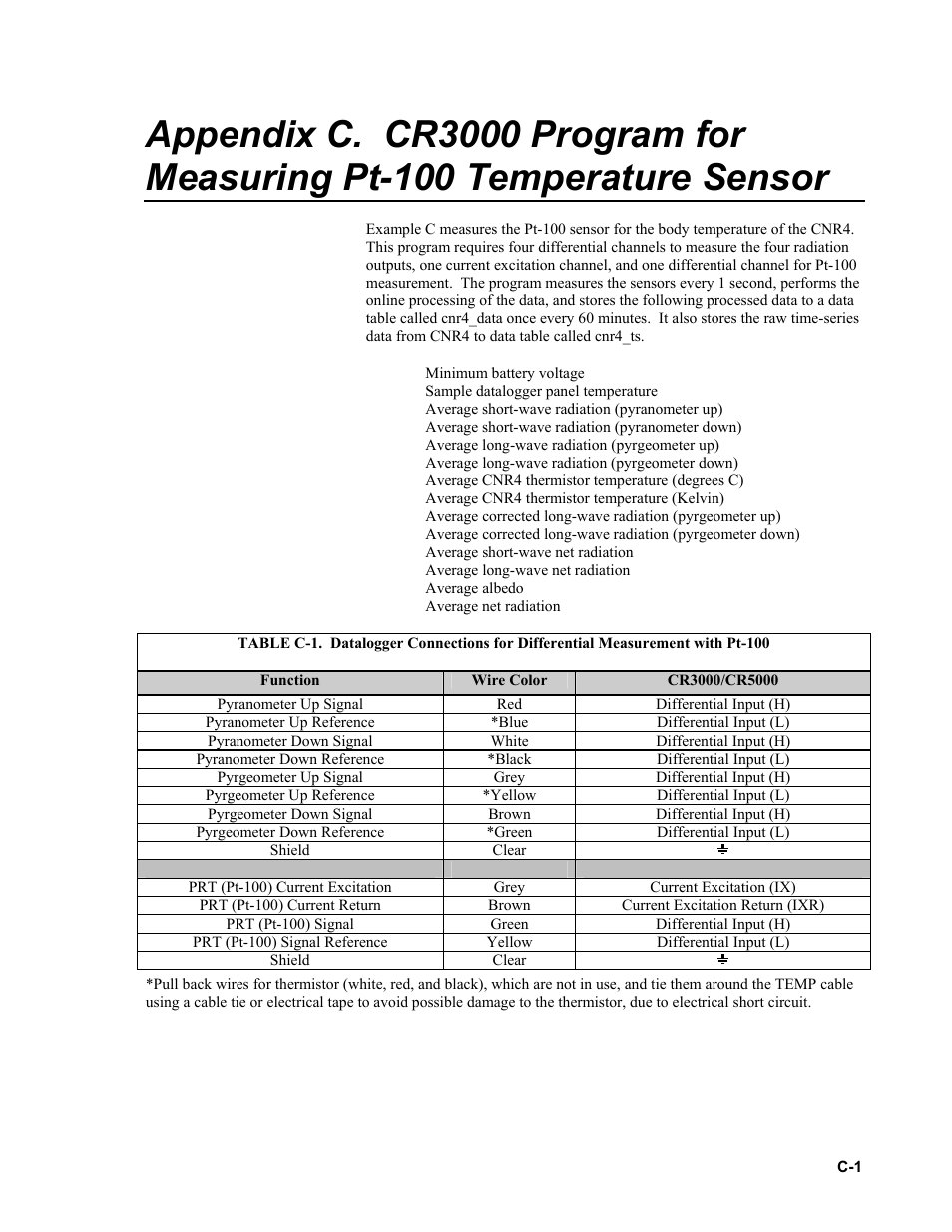 Cr3000 program for measuring pt-100, Appendix c | Campbell Scientific CNR4 Net Radiometer User Manual | Page 59 / 64
