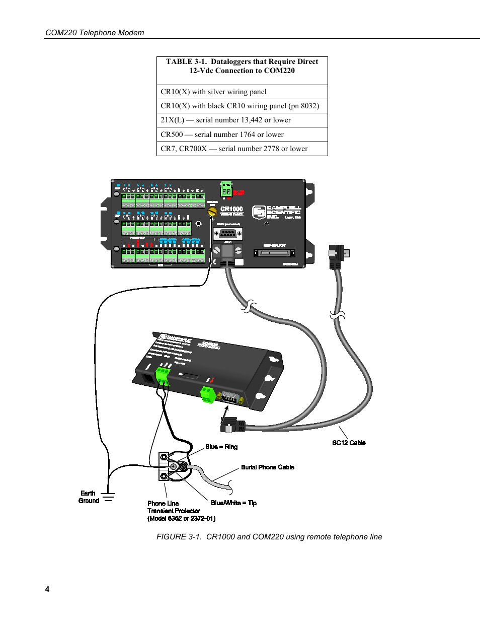 1. cr1000 and com220 using remote telephone line, Figure 3-1, Table 3-1 | Campbell Scientific COM220 56k Phone Modem User Manual | Page 12 / 42