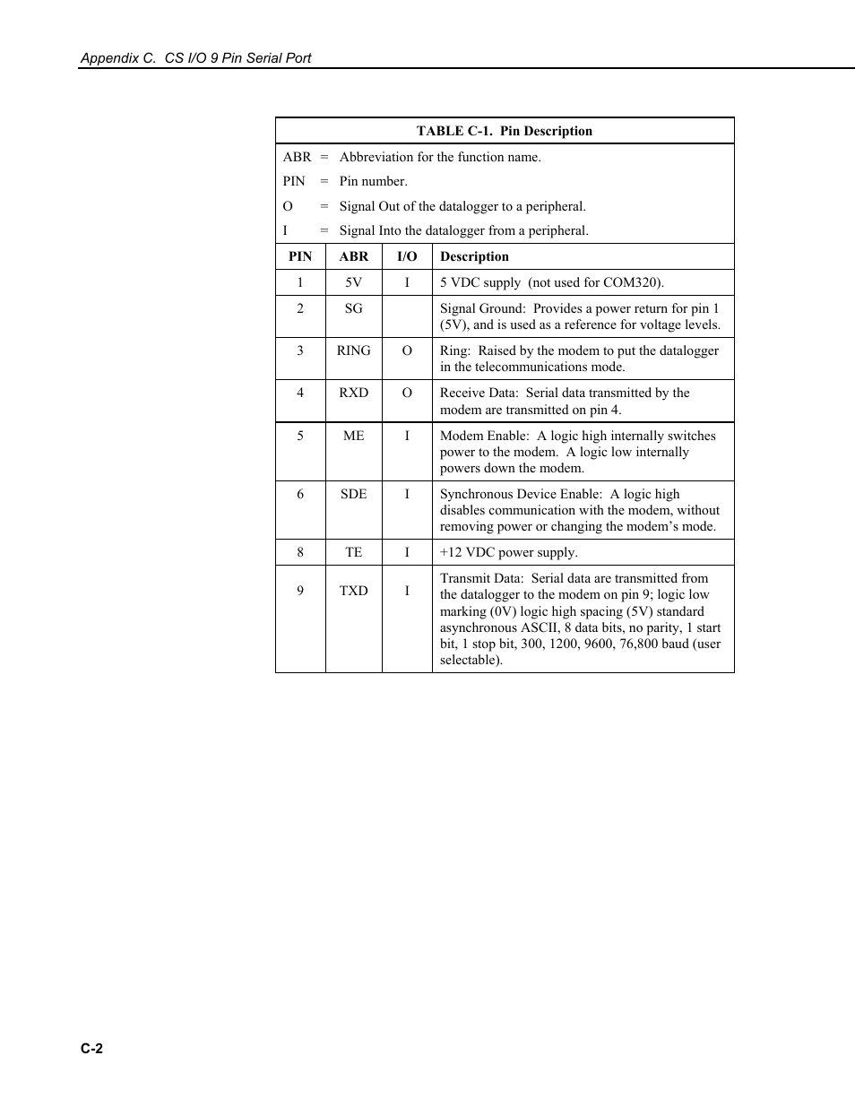 Campbell Scientific COM320 Voice Communications Modem User Manual | Page 44 / 50