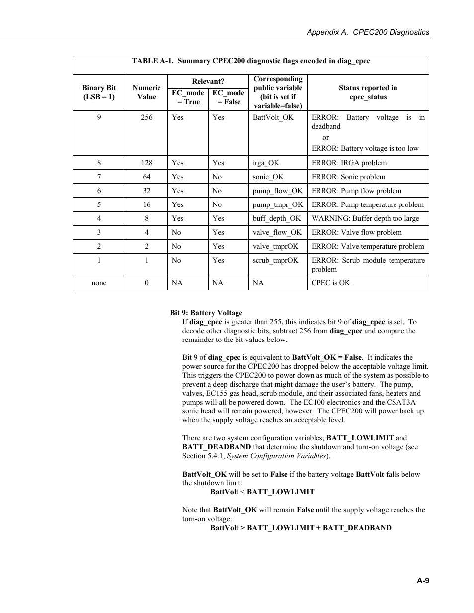 Campbell Scientific CPEC200 Closed-Path Eddy-Covariance System User Manual | Page 61 / 112