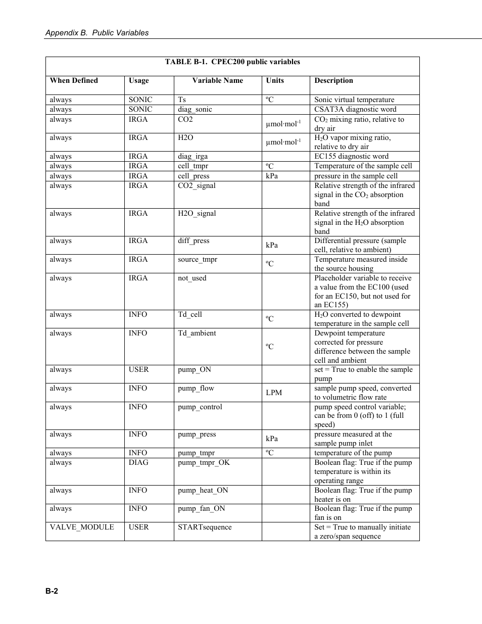Campbell Scientific CPEC200 Closed-Path Eddy-Covariance System User Manual | Page 72 / 112