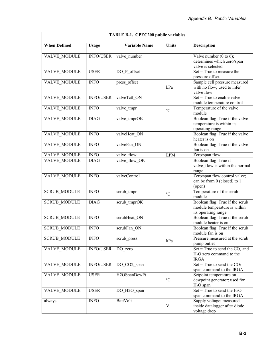 Campbell Scientific CPEC200 Closed-Path Eddy-Covariance System User Manual | Page 73 / 112