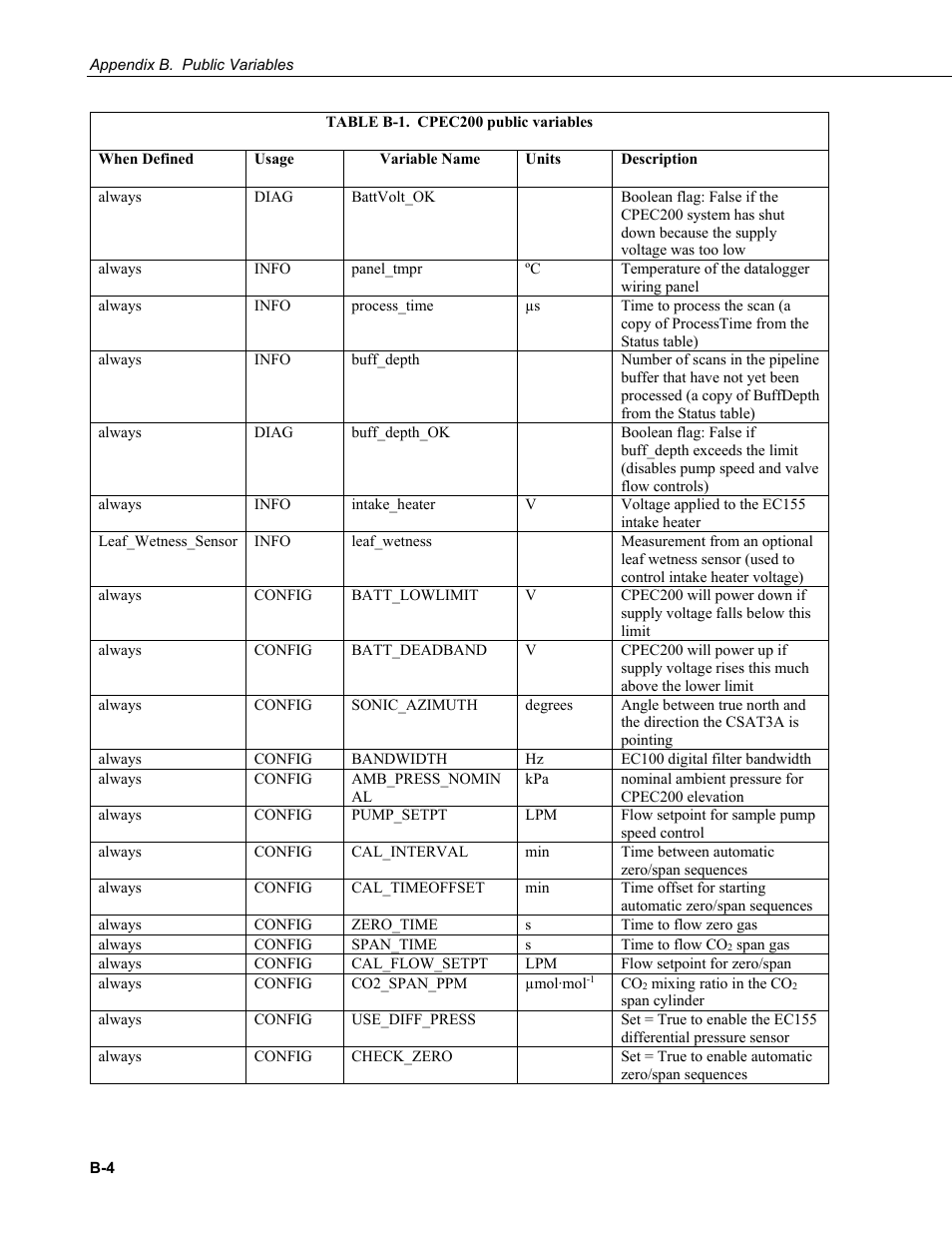 Campbell Scientific CPEC200 Closed-Path Eddy-Covariance System User Manual | Page 74 / 112