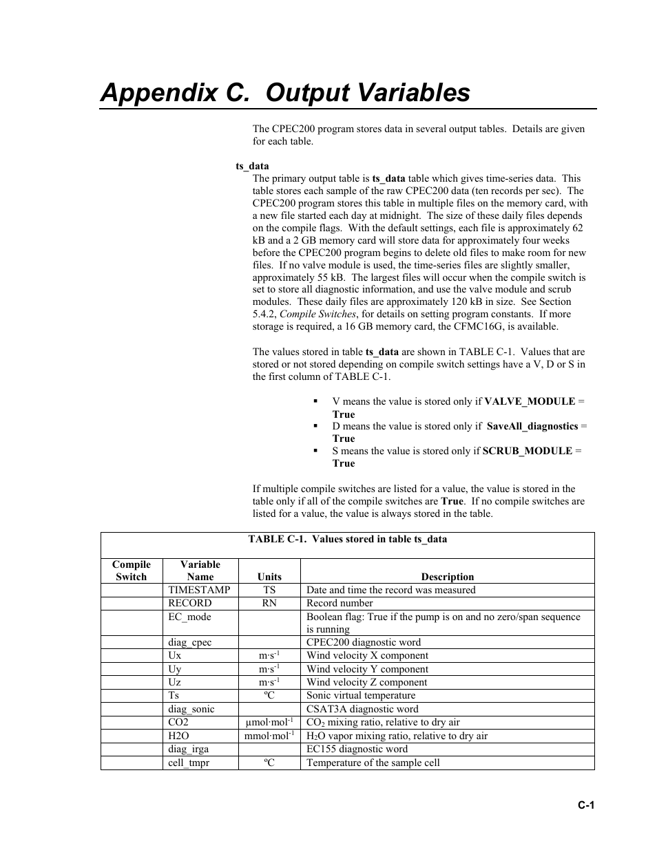 Appendix c. output variables | Campbell Scientific CPEC200 Closed-Path Eddy-Covariance System User Manual | Page 77 / 112