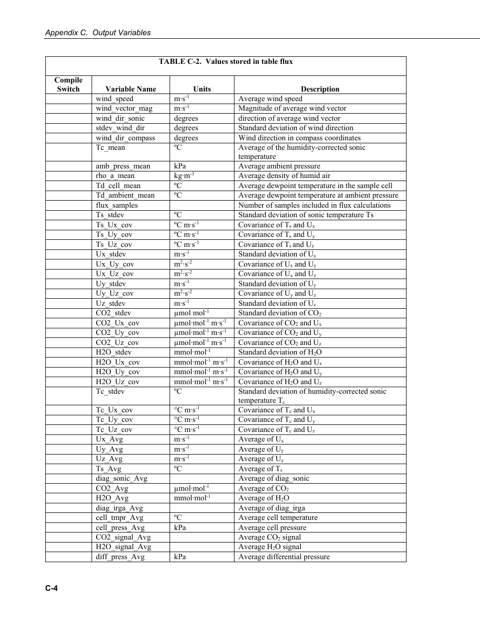 Campbell Scientific CPEC200 Closed-Path Eddy-Covariance System User Manual | Page 80 / 112