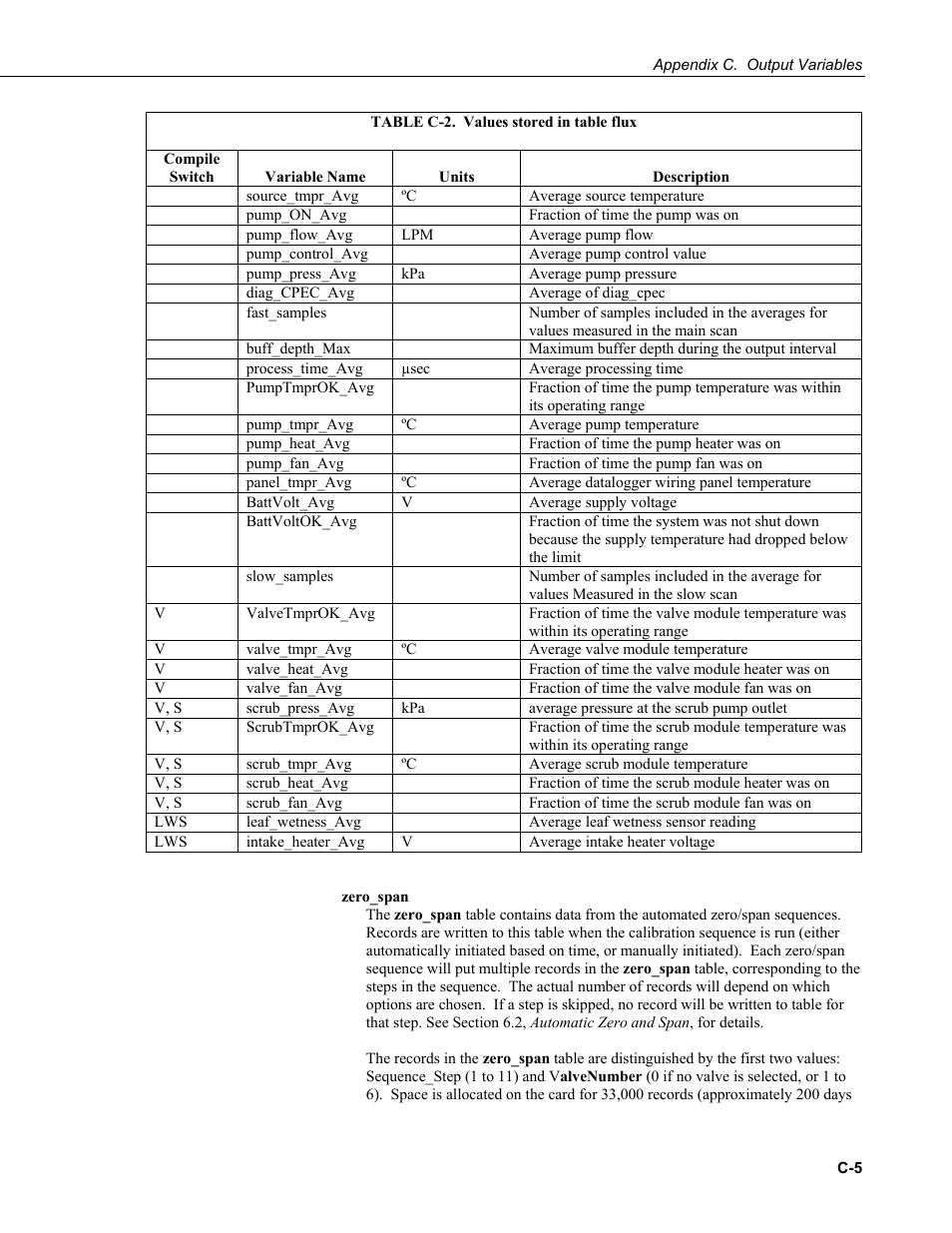 Campbell Scientific CPEC200 Closed-Path Eddy-Covariance System User Manual | Page 81 / 112