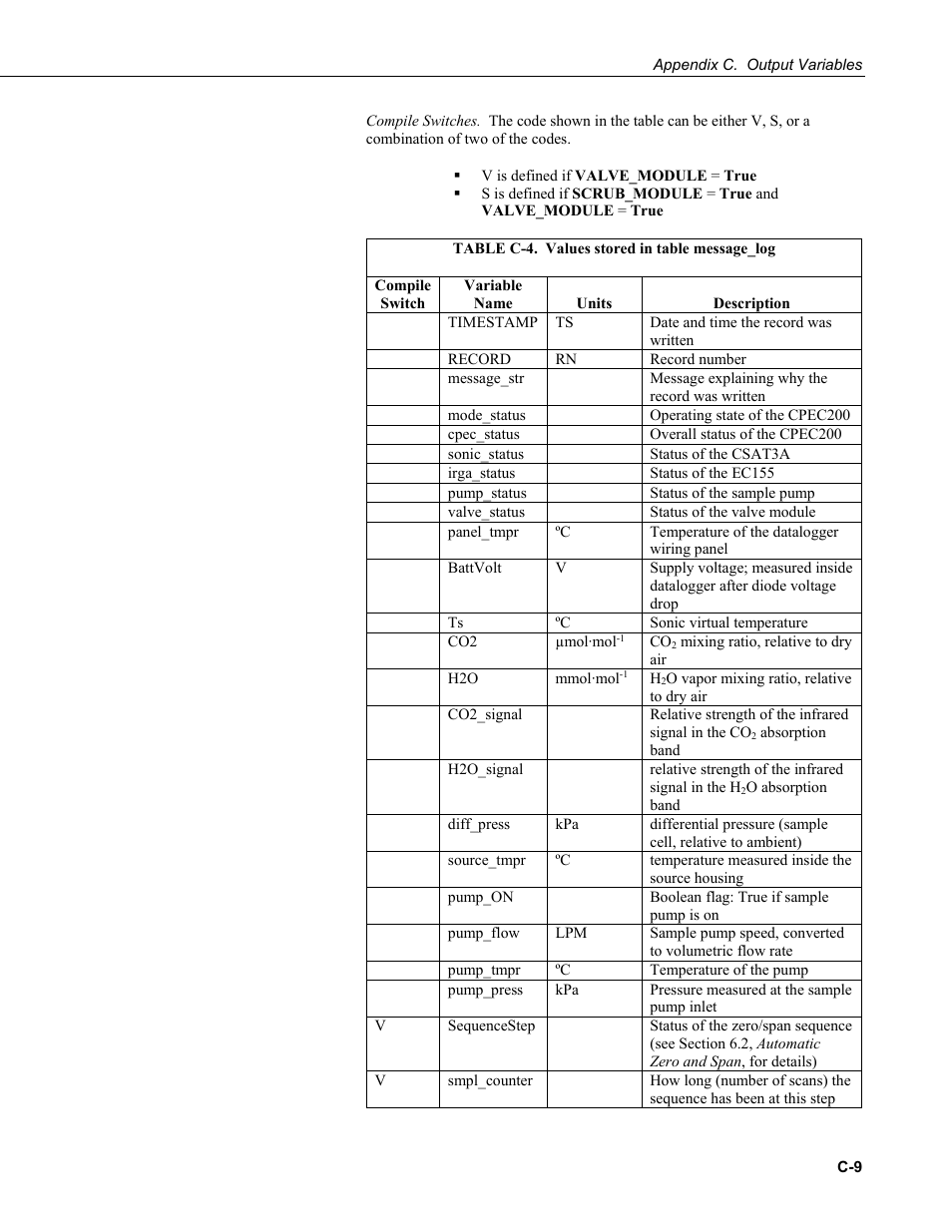 Campbell Scientific CPEC200 Closed-Path Eddy-Covariance System User Manual | Page 85 / 112