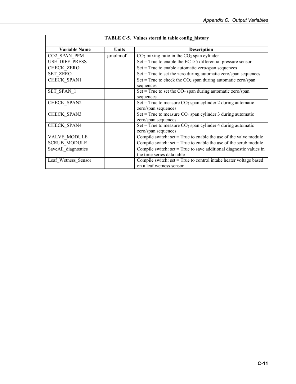 Campbell Scientific CPEC200 Closed-Path Eddy-Covariance System User Manual | Page 87 / 112