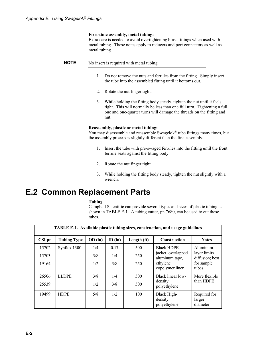 E.2 common replacement parts | Campbell Scientific CPEC200 Closed-Path Eddy-Covariance System User Manual | Page 92 / 112
