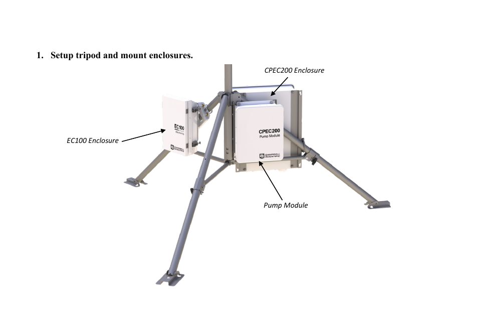 Campbell Scientific CPEC200 Quickstart Guide User Manual | Page 2 / 16