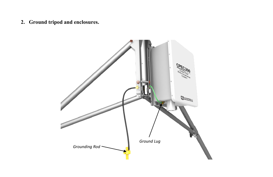 Campbell Scientific CPEC200 Quickstart Guide User Manual | Page 3 / 16