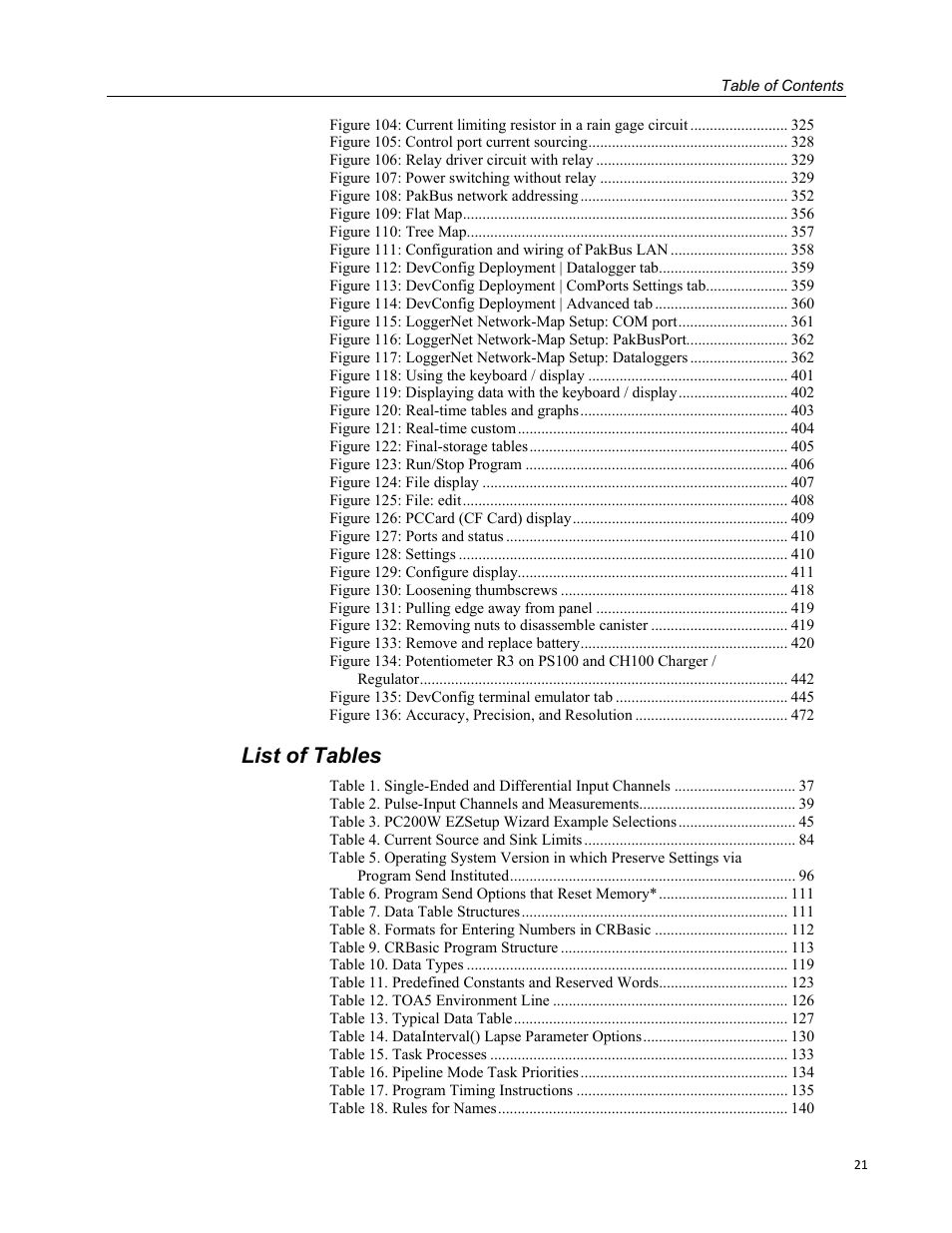 List of tables | Campbell Scientific CR1000 Measurement and Control System User Manual | Page 21 / 588