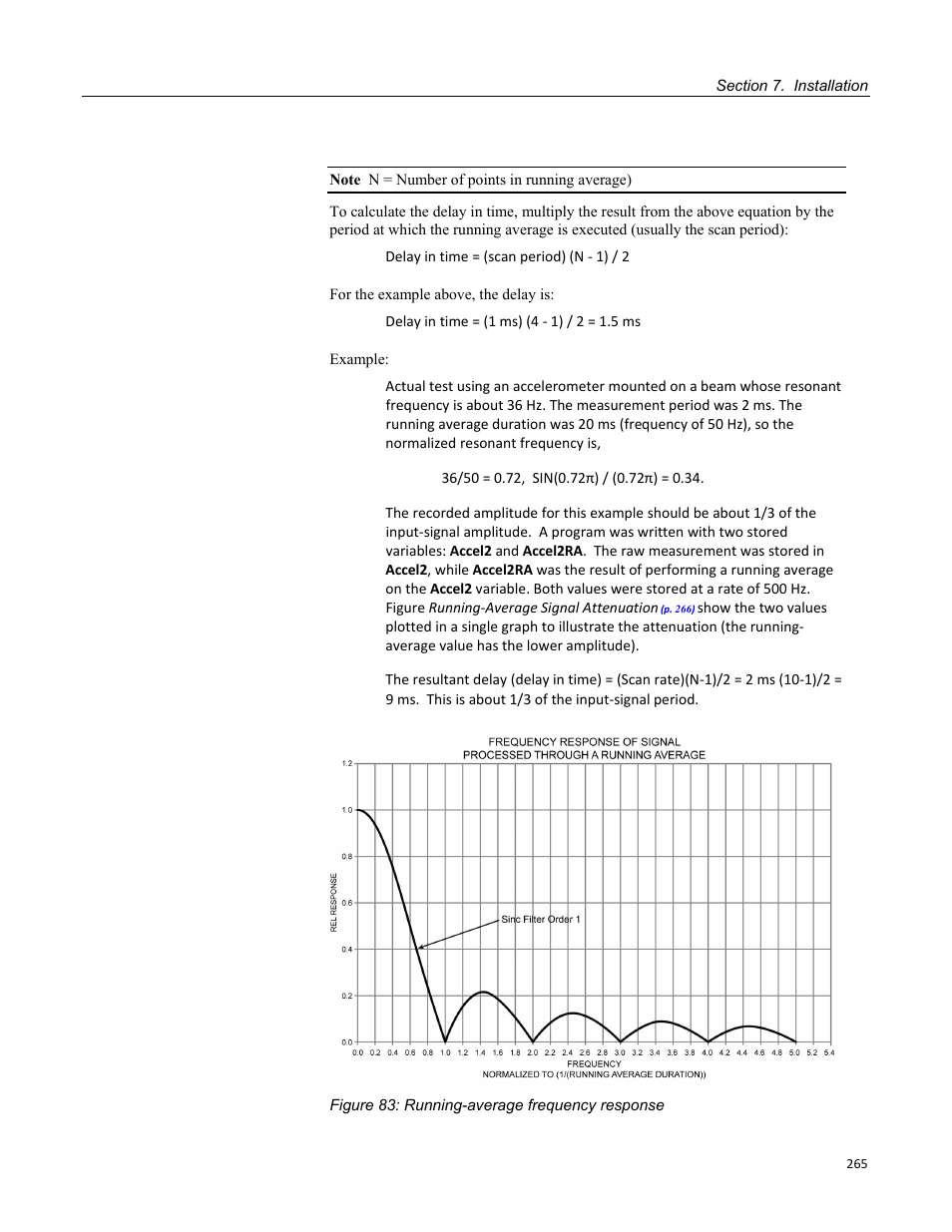 Figure 83: running-average frequency response | Campbell Scientific CR1000 Measurement and Control System User Manual | Page 265 / 588