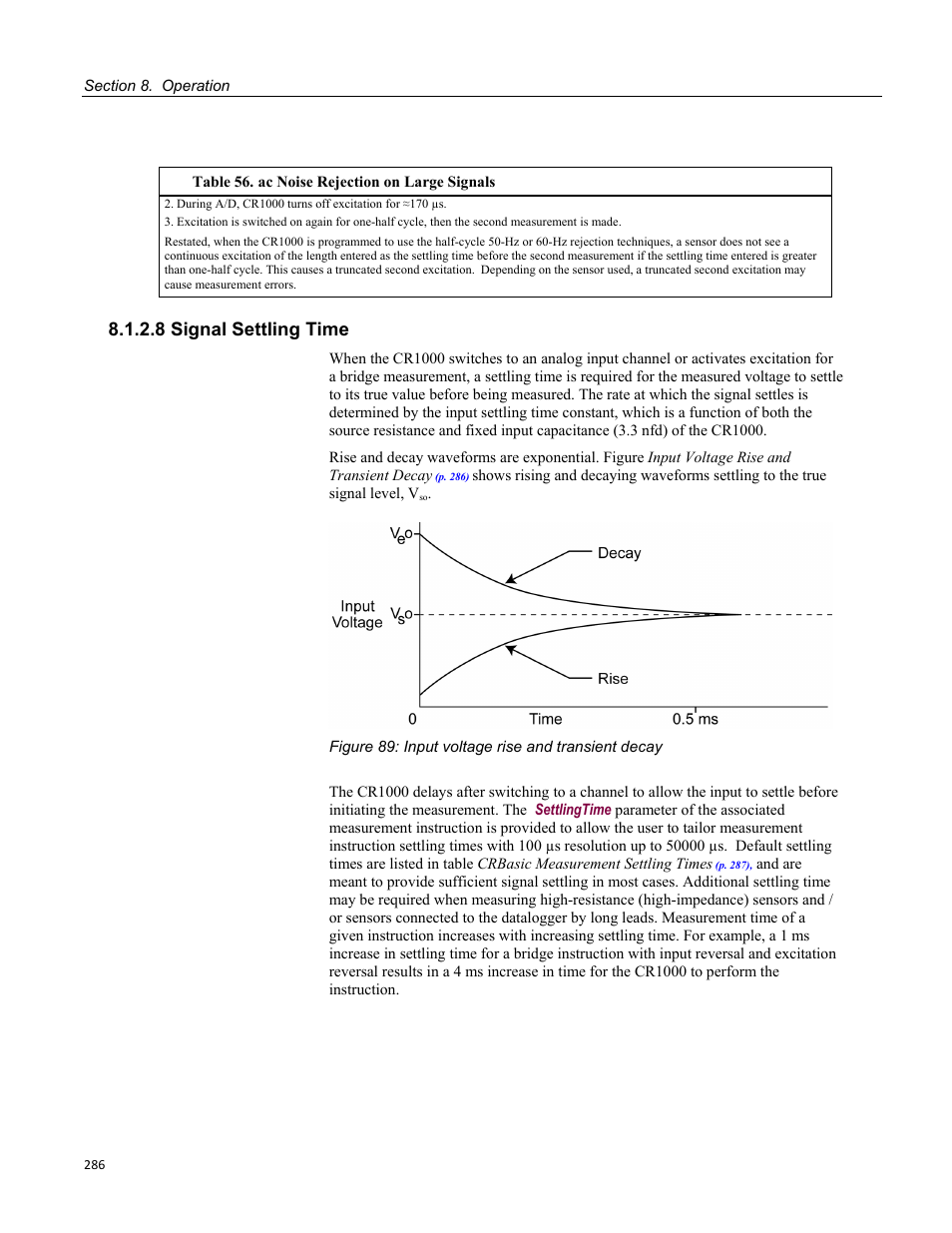 8 signal settling time, Figure 89: input voltage rise and transient decay | Campbell Scientific CR1000 Measurement and Control System User Manual | Page 286 / 588