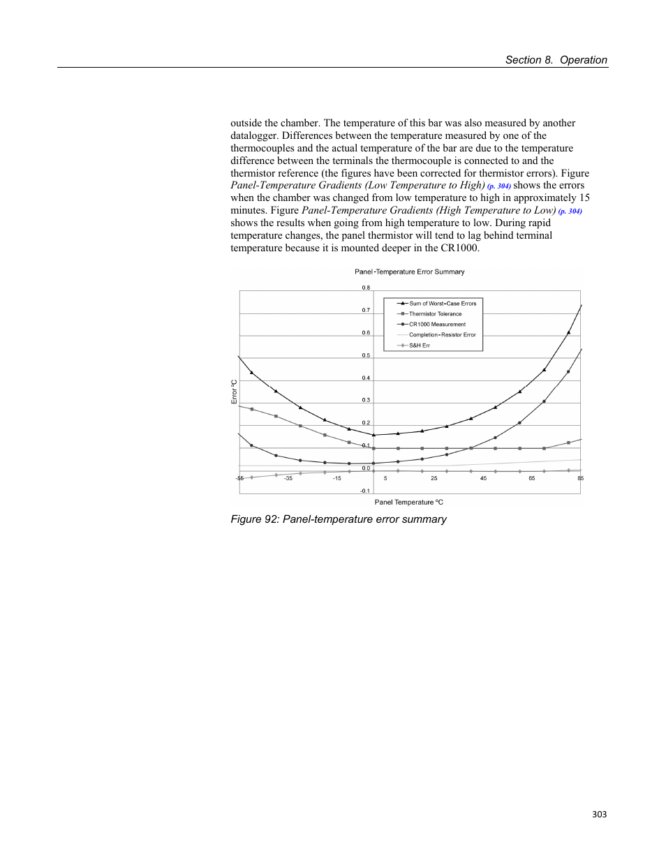 Figure 92: panel-temperature error summary | Campbell Scientific CR1000 Measurement and Control System User Manual | Page 303 / 588