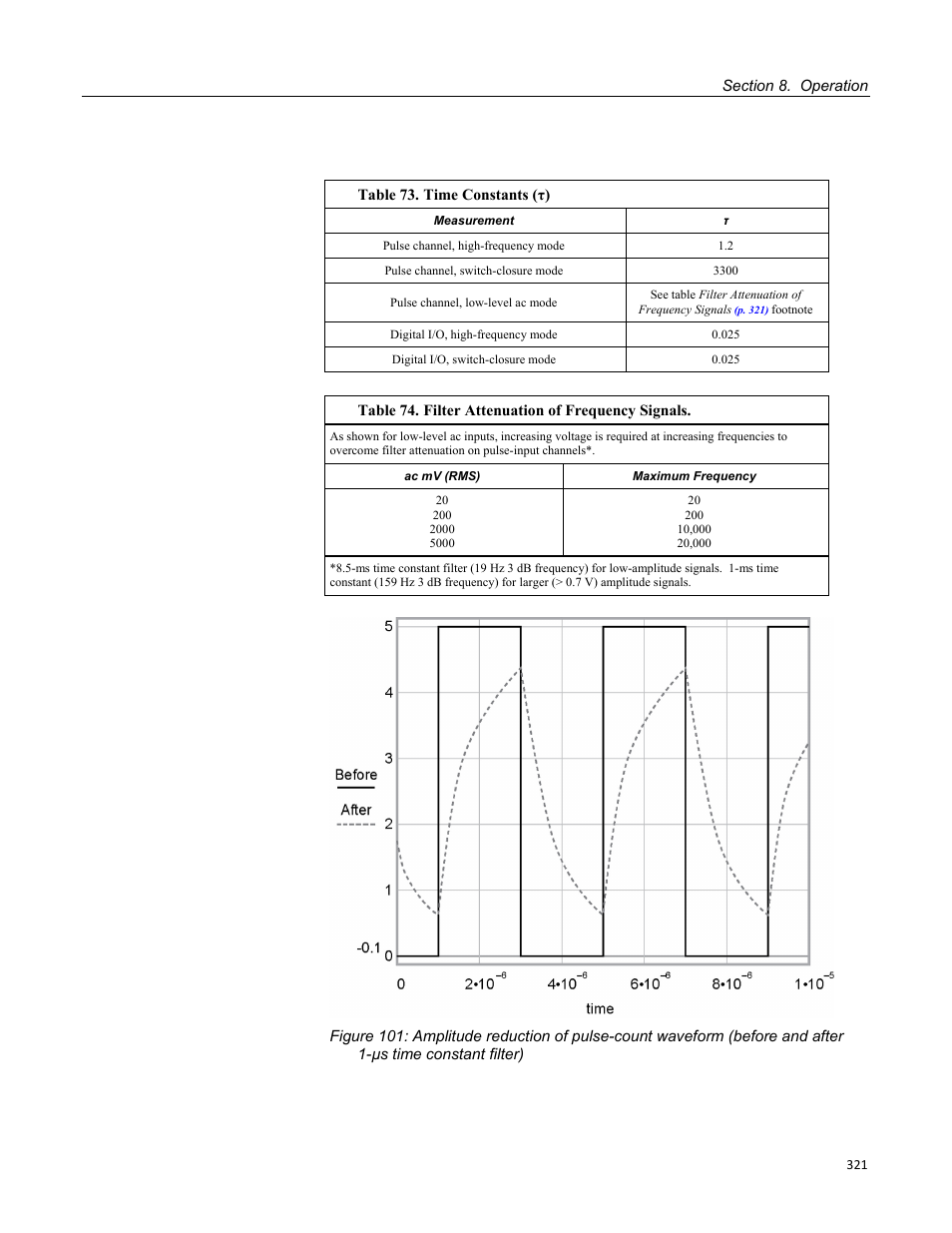 After 1-µs time constant filter) | Campbell Scientific CR1000 Measurement and Control System User Manual | Page 321 / 588