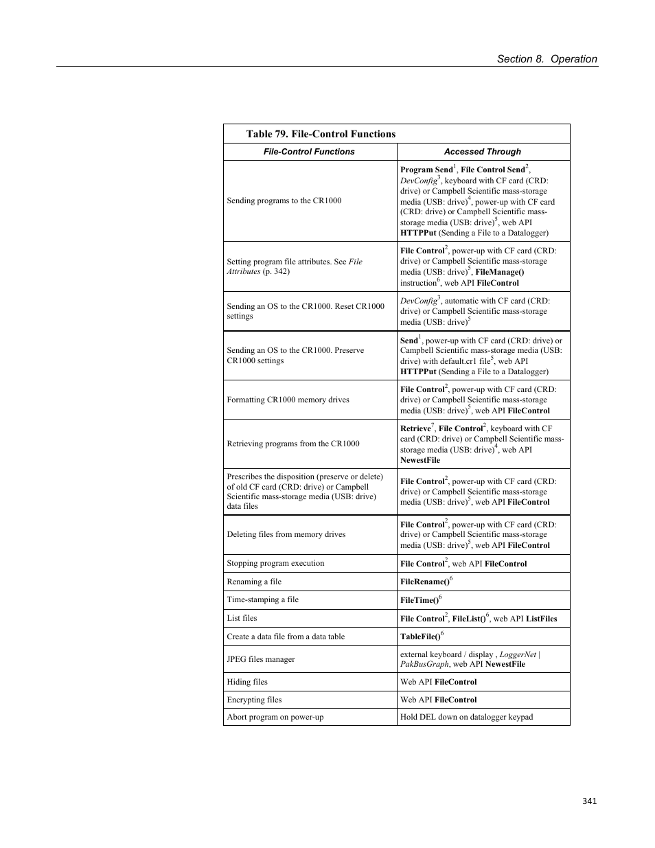 Table 79. file-control functions | Campbell Scientific CR1000 Measurement and Control System User Manual | Page 341 / 588