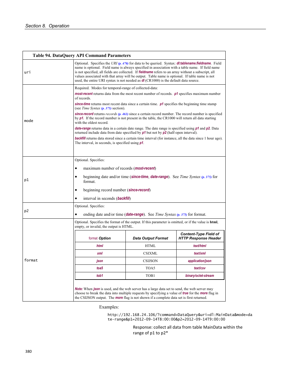 Table 94. dataquery api command parameters | Campbell Scientific CR1000 Measurement and Control System User Manual | Page 380 / 588