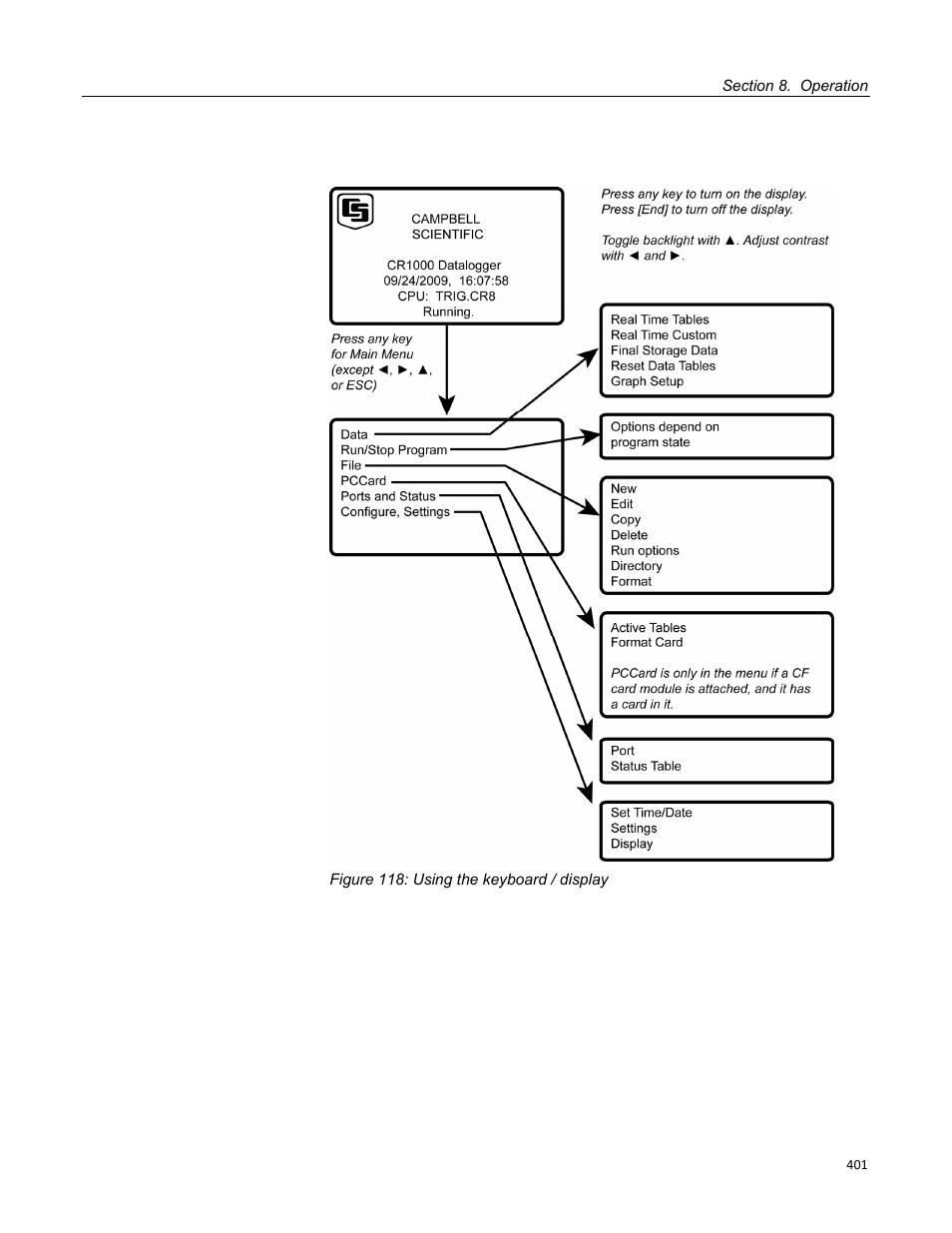 Figure 118: using the keyboard / display | Campbell Scientific CR1000 Measurement and Control System User Manual | Page 401 / 588