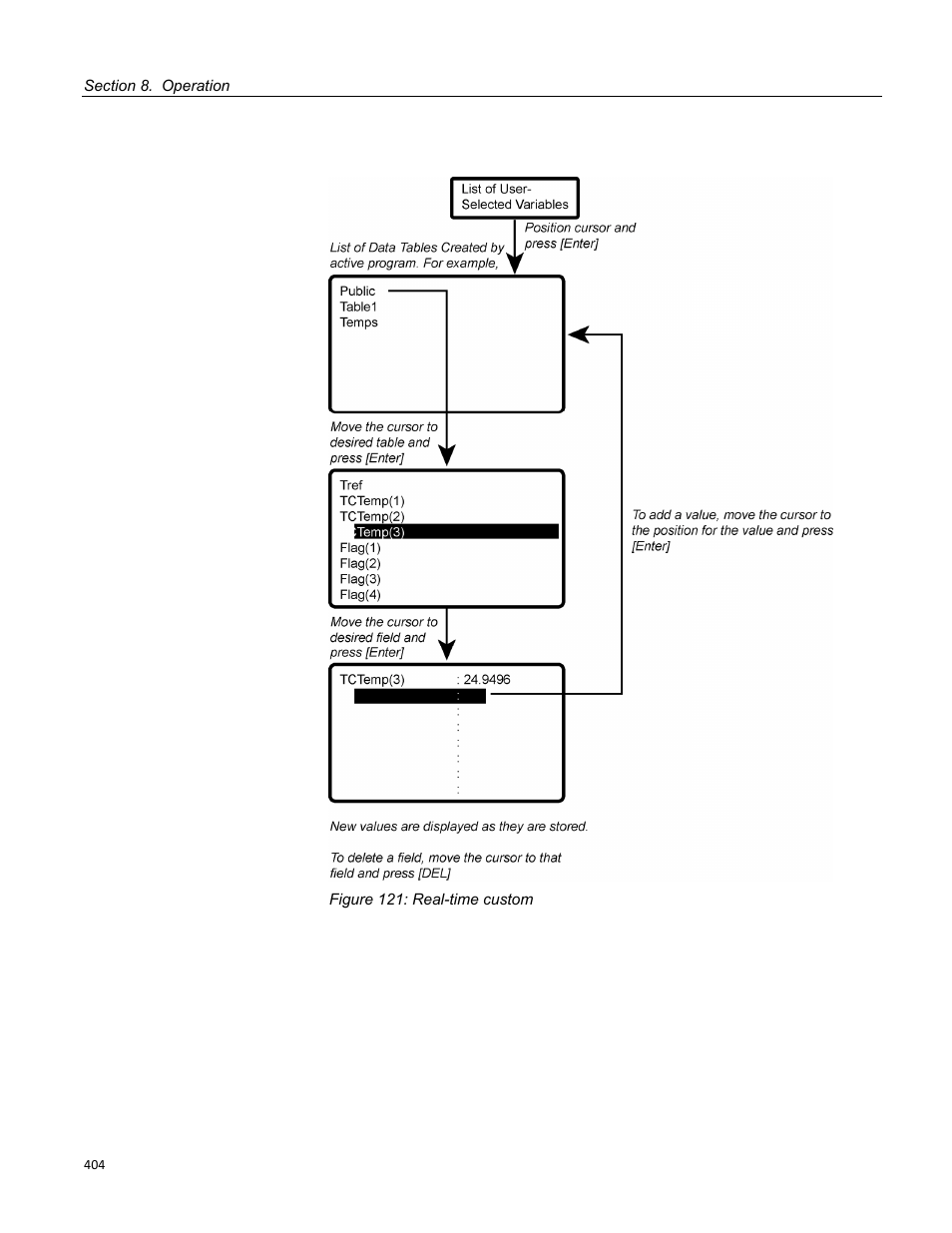 Figure 121: real-time custom | Campbell Scientific CR1000 Measurement and Control System User Manual | Page 404 / 588