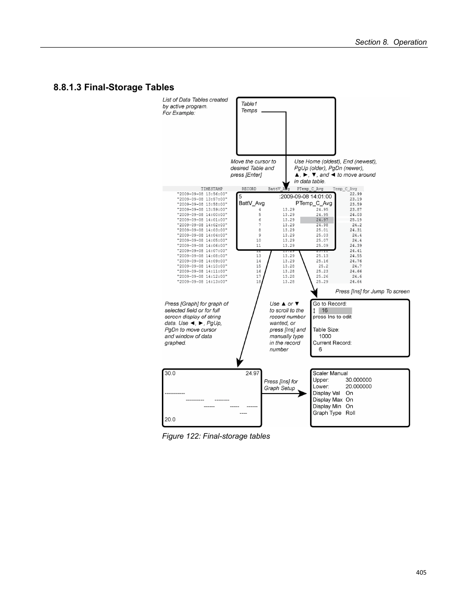 3 final-storage tables, Figure 122: final-storage tables | Campbell Scientific CR1000 Measurement and Control System User Manual | Page 405 / 588