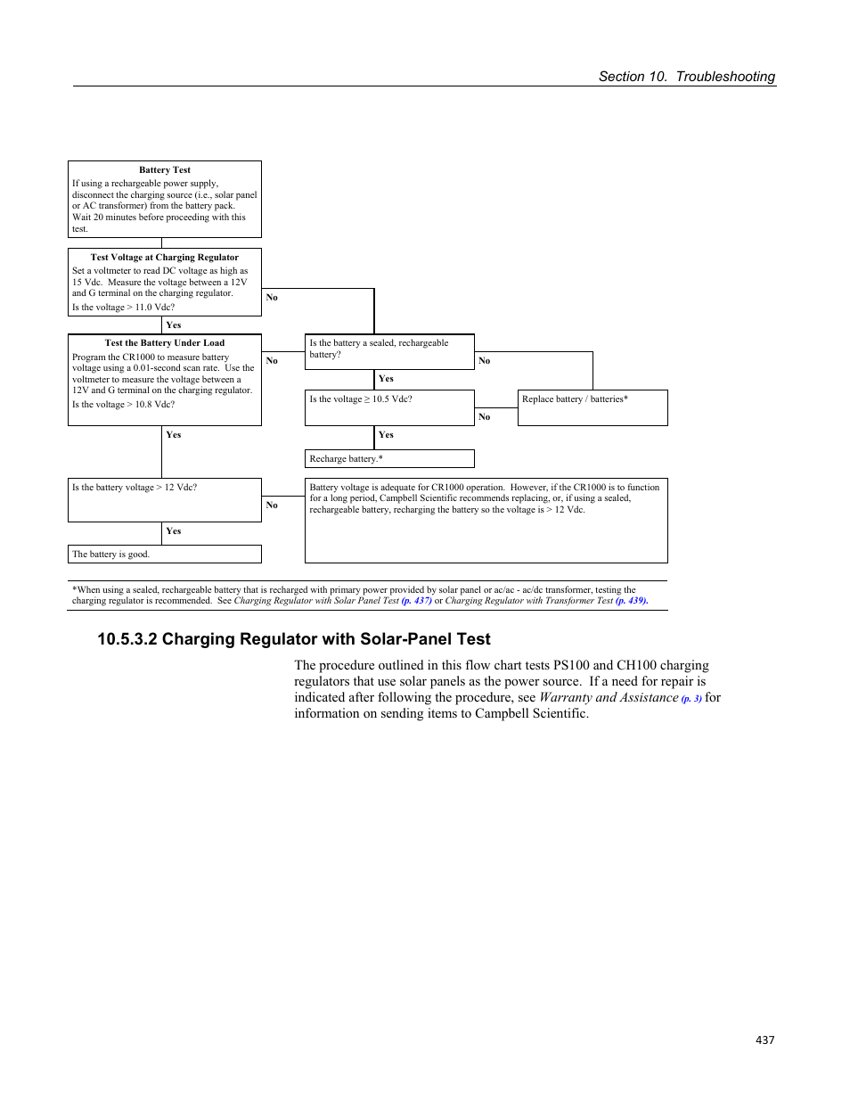 2 charging regulator with solar-panel test | Campbell Scientific CR1000 Measurement and Control System User Manual | Page 437 / 588