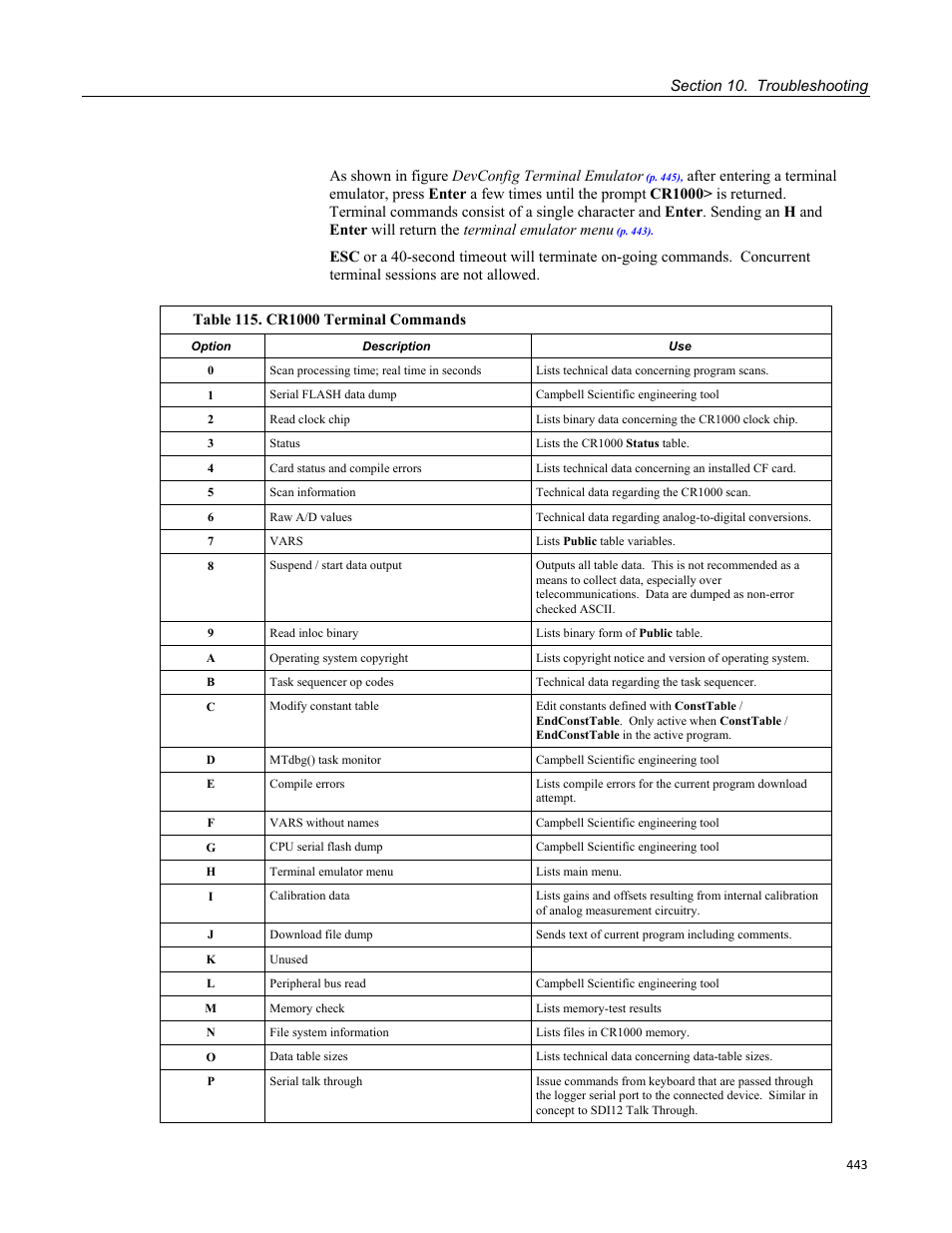 Table 115. cr1000 terminal commands | Campbell Scientific CR1000 Measurement and Control System User Manual | Page 443 / 588