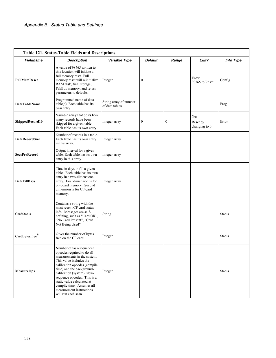 Campbell Scientific CR1000 Measurement and Control System User Manual | Page 532 / 588